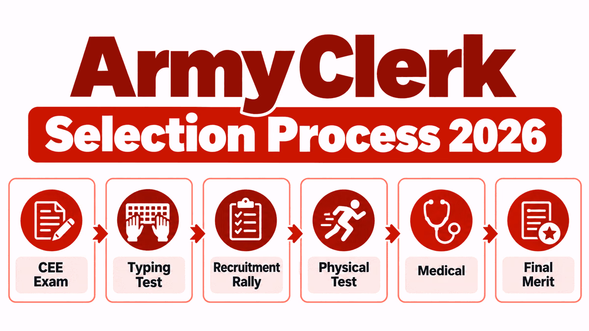 Army Clerk Selection Process